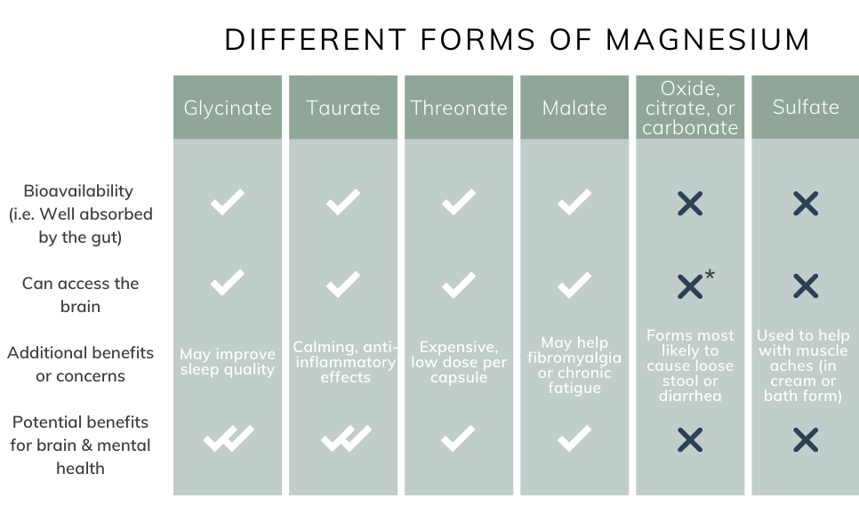 forms of magnesium