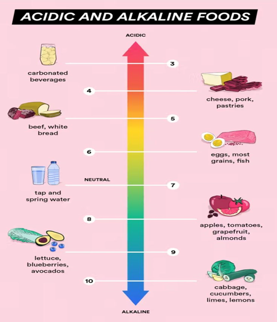 Exploring the Alkaline Vegan Diet: Benefits, Foods & Lifestyle Guide| HEH 2 image 18