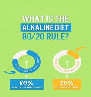Exploring the Alkaline Vegan Diet: Benefits, Foods & Lifestyle Guide| HEH 3 image 20