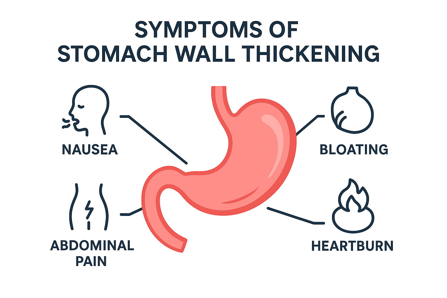 symptoms