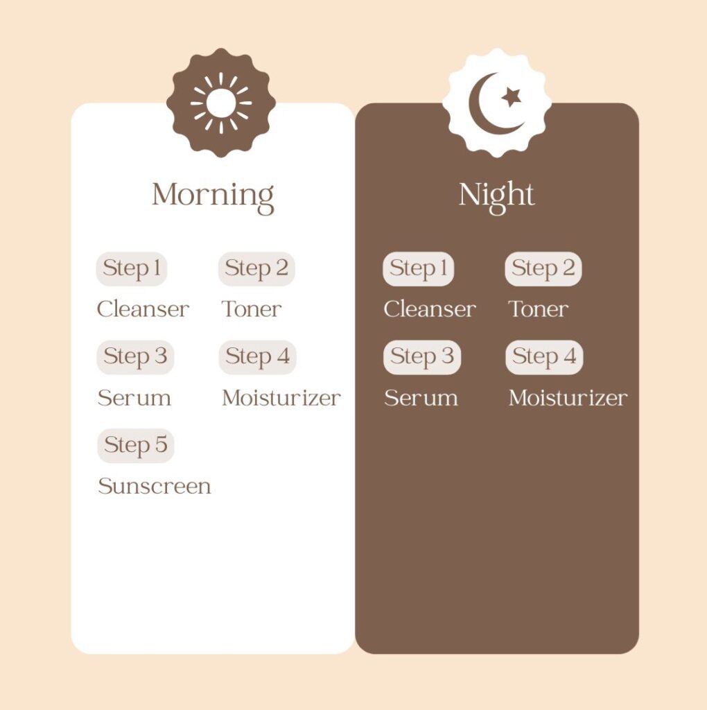 morning and evening skincare 