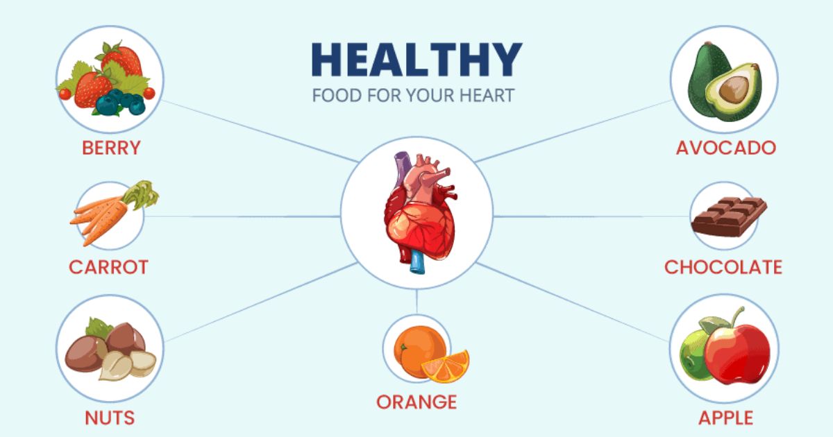 Untitled design (16) Food for Heart Health