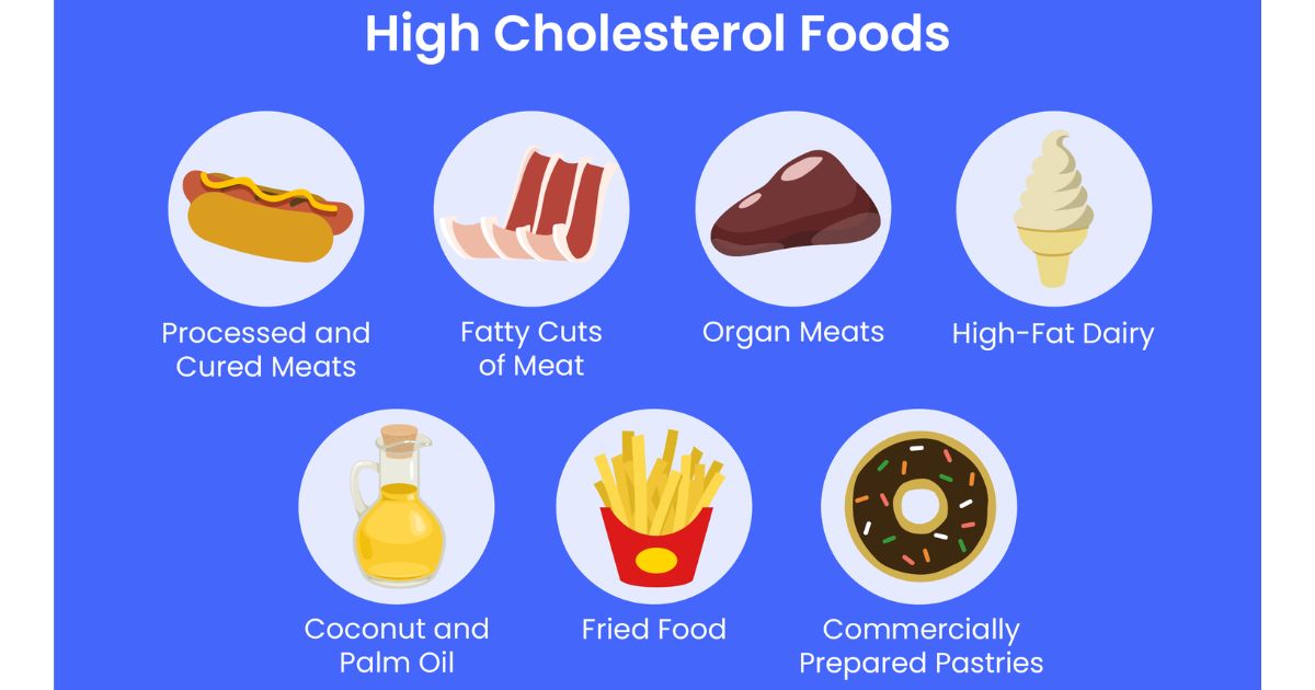 High Cholesterol Foods