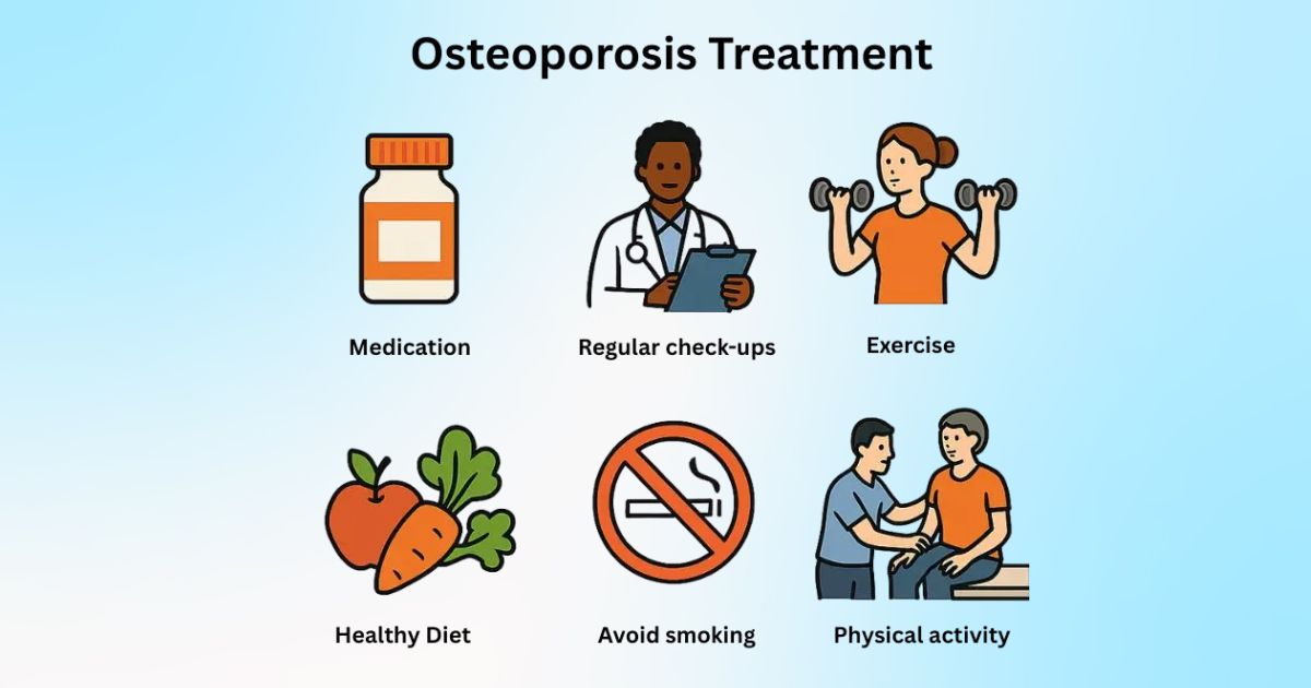 Therapy of Osteoporosis Therapy of Osteoporosis