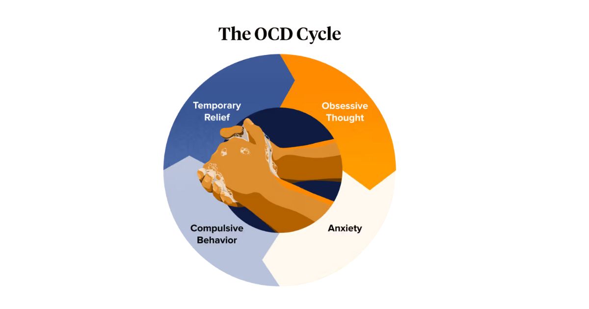 Co-Occurring Conditions ADHD, OCD and Dermatillomania Co-Occurring Conditions: ADHD, OCD and Dermatillomania