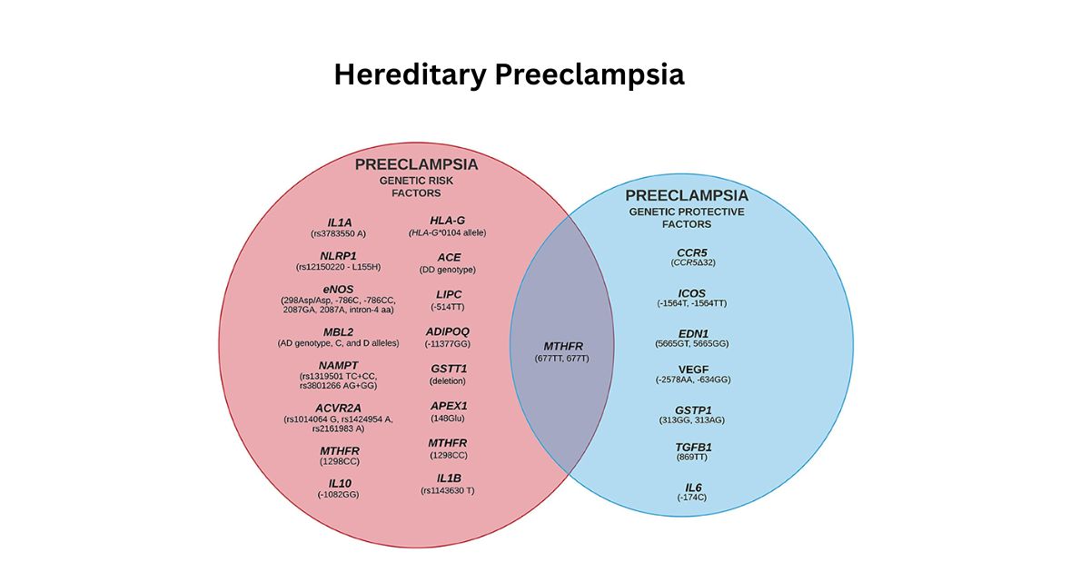 Hereditary Preeclampsia Hereditary Preeclampsia