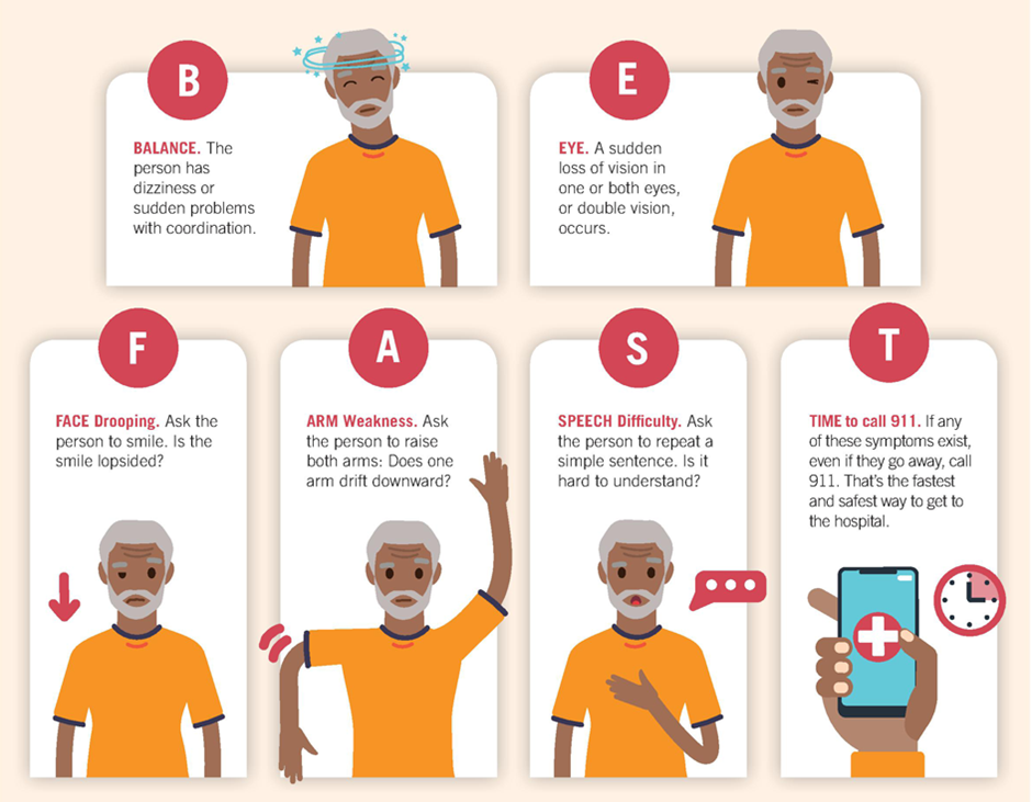 What is an Ischemic Stroke? Symptoms, Diagnosis, and Essential Treatment| HEH 4 image 16