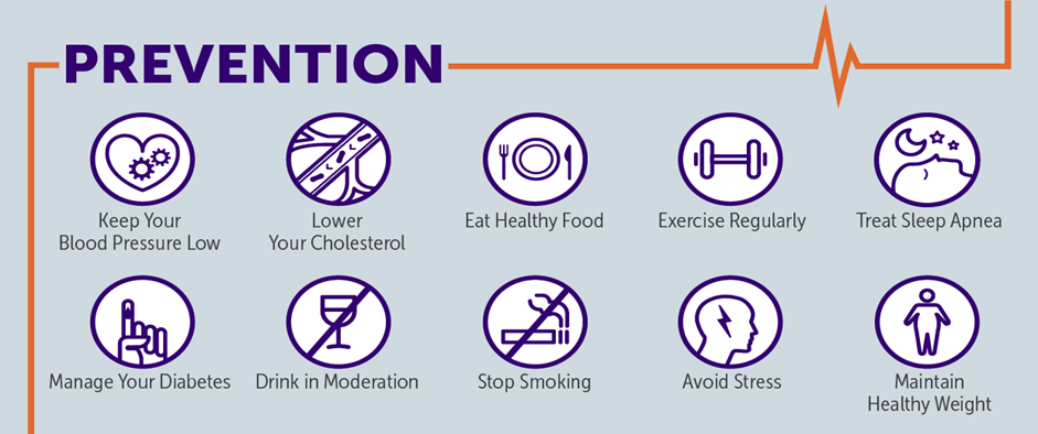 What is a Haemorrhagic Stroke? Symptoms, Risk Factors, and Care| HEH 5 image 22