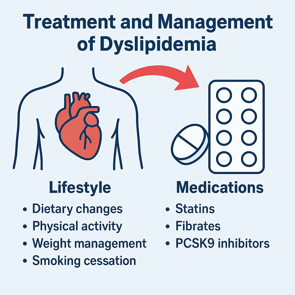 What is Dyslipidemia? Understanding the Silent Risk to Heart Health| HEH 2 Treatment and Management of Dyslipidemia